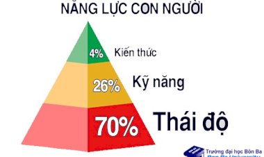 Kỹ năng mềm là gì?